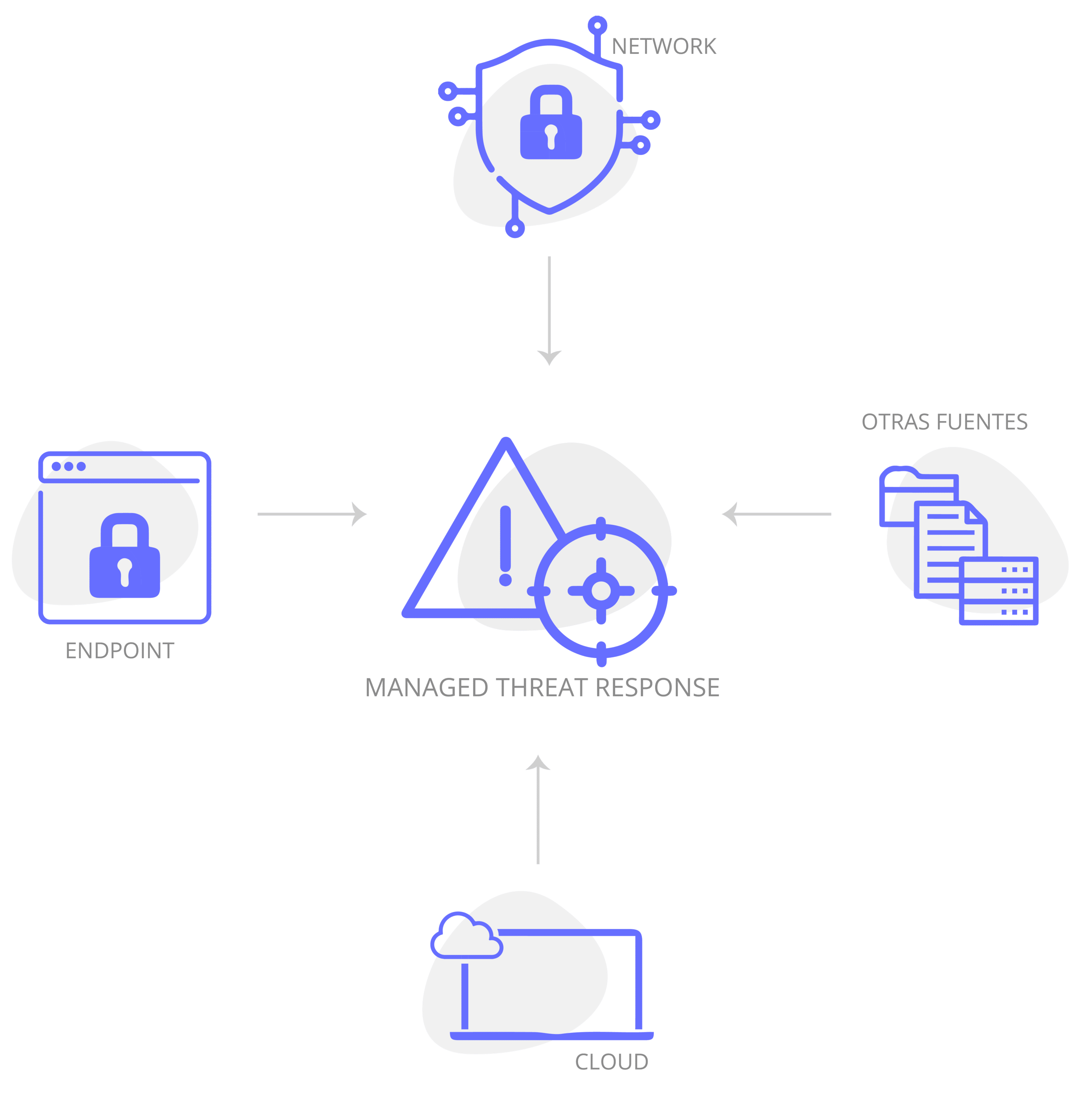 Managed-threat-response_Grafik-02