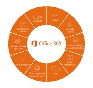 Die Cloudlösung von Microsoft Office mit dem Exchange Mail Server und der MS Office Bürosoftware ist beliebt