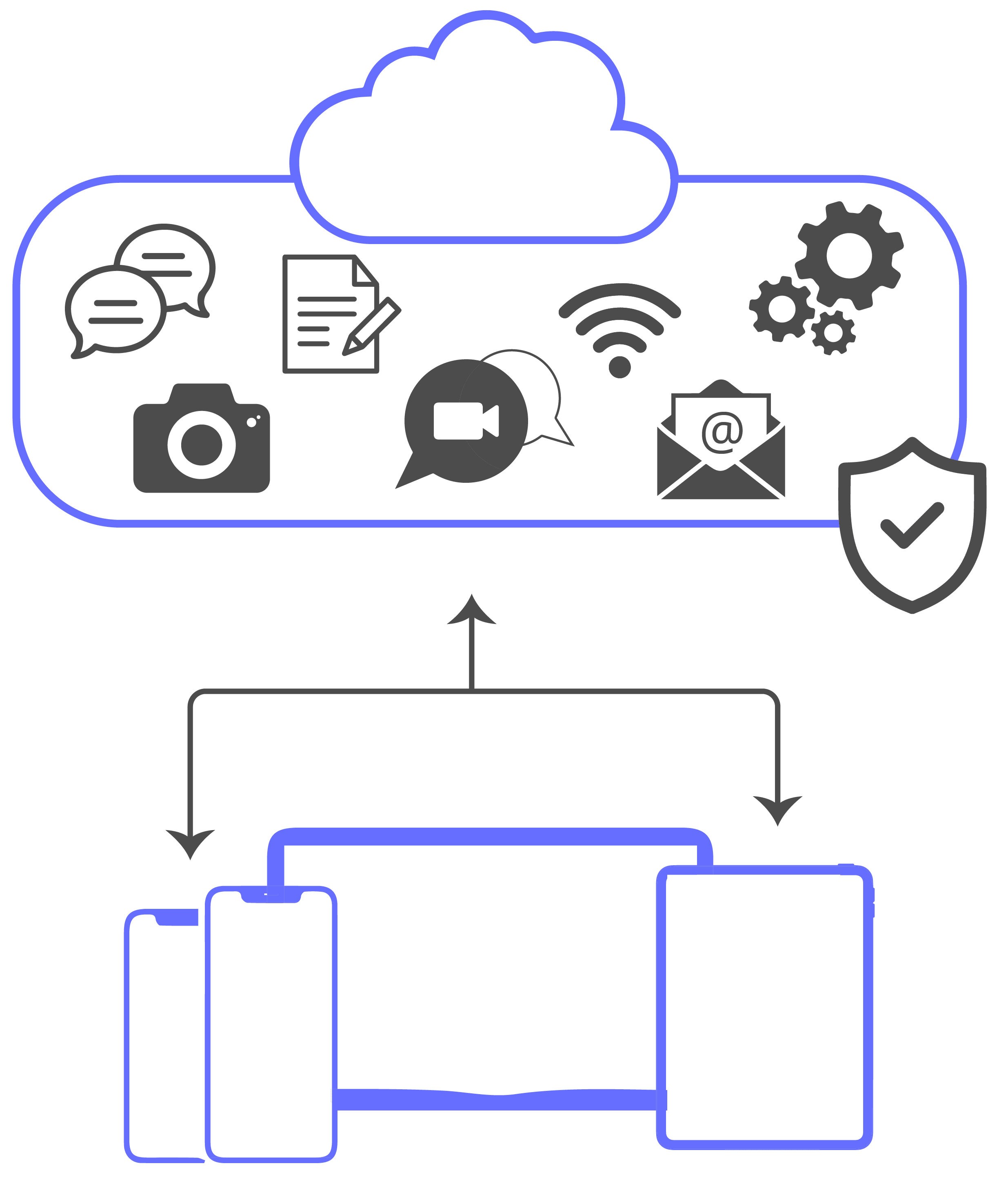 was-ist-mobile-device-management