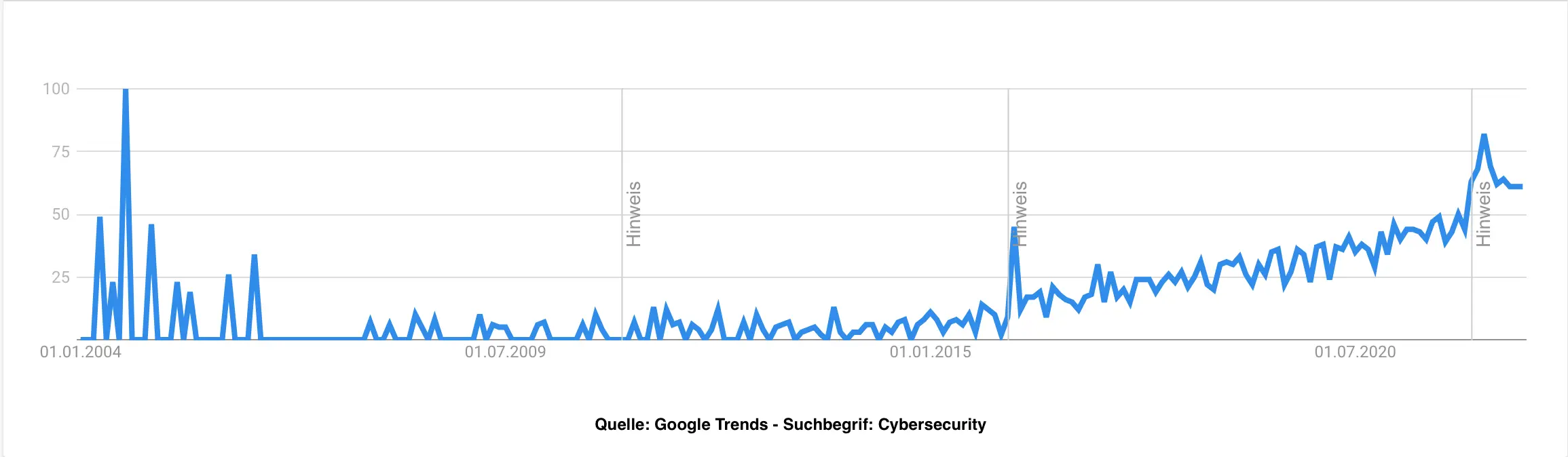cybersecurity-trend cybersecurity trend
